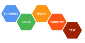 corso design thinking